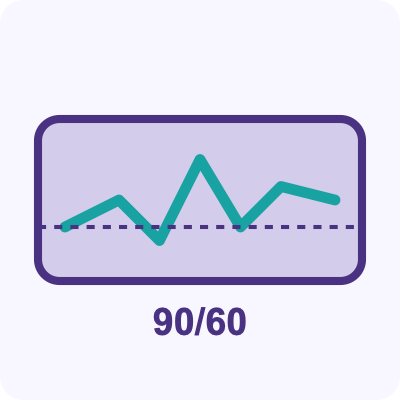 Hypotension Medication